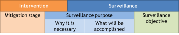  figure 2 a